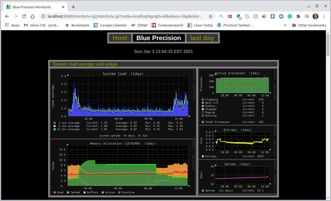 Monitorix default top graph Monitorix default top graph