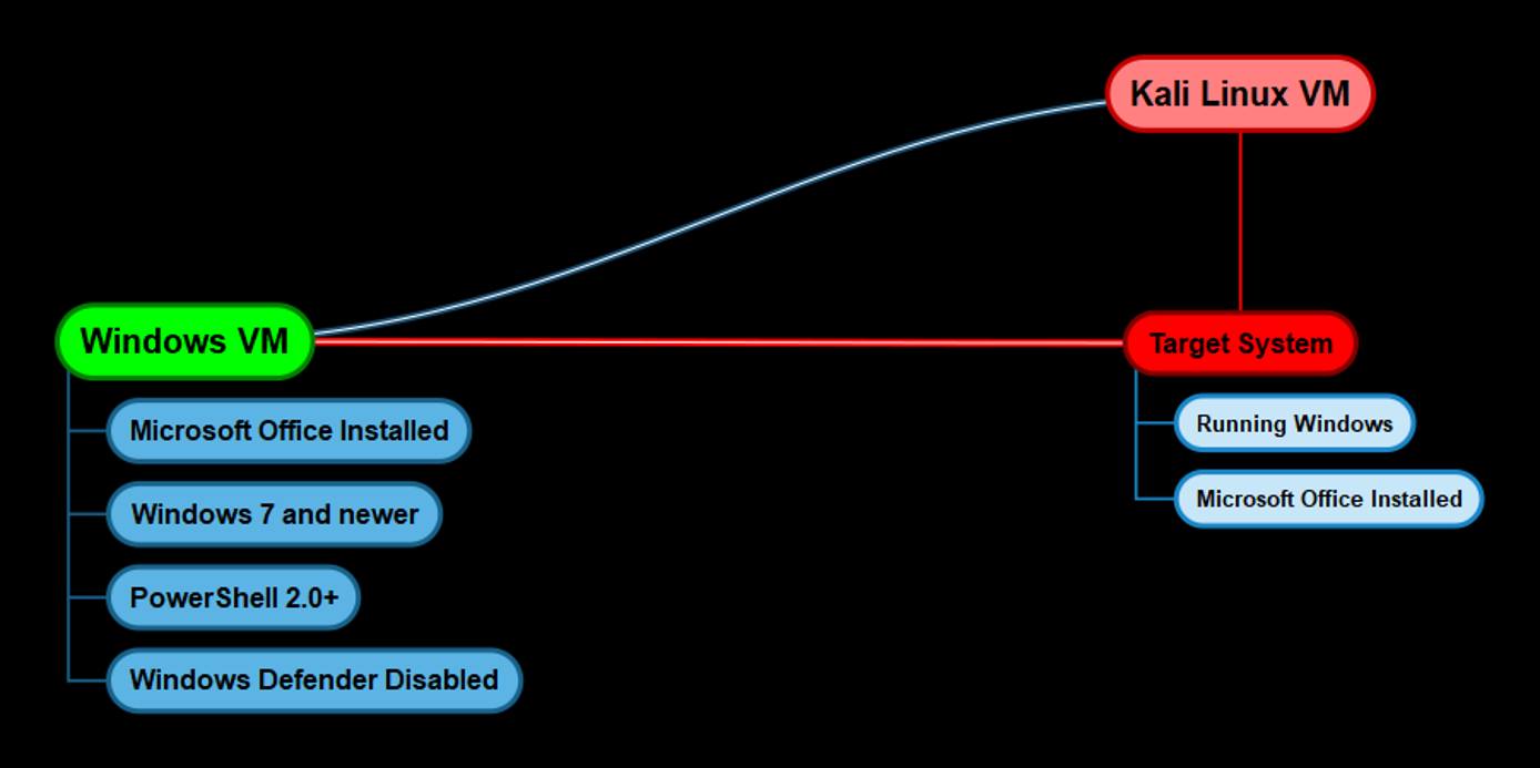 Infrastructure diagram Infrastructure diagram