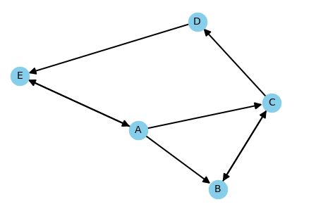 Figure 2 Figure 2